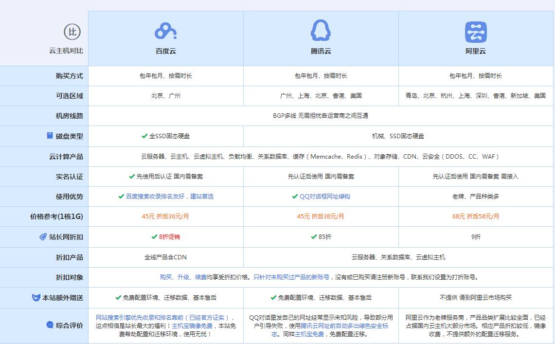 景谷云主机代理对比.jpg